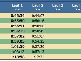 2. Etappe Ossiloop